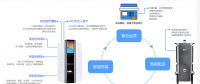 無(wú)人智能柜亮相2018年數(shù)博會(huì)，開(kāi)啟智慧城市新未來(lái)！