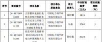 2018年度“智能電網(wǎng)技術(shù)與裝備”重點(diǎn)專項(xiàng)