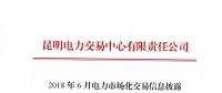 云南2018年6月電力市場(chǎng)化交易信息披露：省內(nèi)市場(chǎng)可競(jìng)價(jià)電量約70億千瓦時(shí)