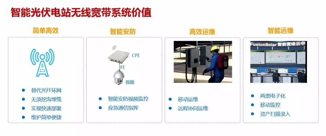 積極響應六部委號召 光伏領跑者擁抱移動寬帶互聯(lián)