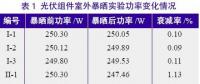 探究光伏組件功率緣何不斷衰減？
