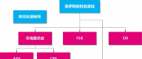 俄羅斯電力市場(chǎng)基本規(guī)則及交易模式
