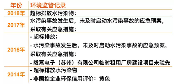小米IPO：環(huán)保組織促其披露供應(yīng)鏈污染問題，已致信港交所