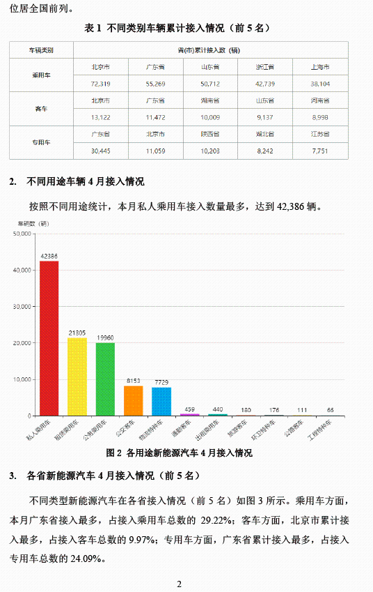 全國新能源汽車統(tǒng)計(jì)與分析月報