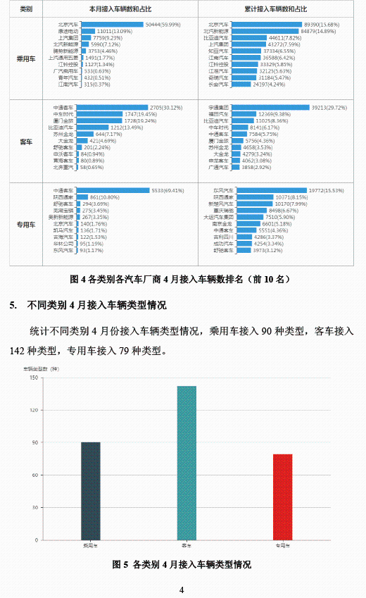 全國新能源汽車統(tǒng)計(jì)與分析月報