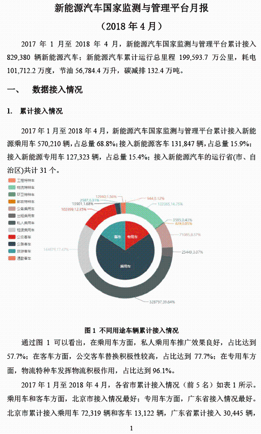 全國新能源汽車統(tǒng)計(jì)與分析月報