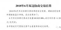 6月競價空間所剩無幾 湖南月度雙邊協(xié)商結果發(fā)布