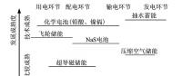 深度｜儲能技術(shù)在堅強智能電網(wǎng)建設(shè)中有什么作用？