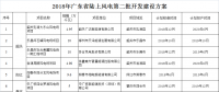 廣東省發(fā)展改革委關(guān)于印發(fā)2018年廣東省陸上風(fēng)電第二批開(kāi)發(fā)建設(shè)方案的通知