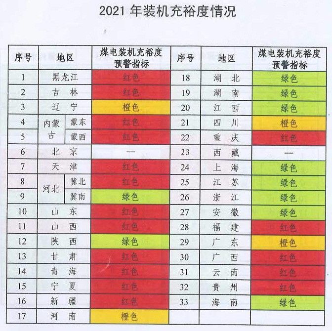 未來(lái)煤電風(fēng)電在哪建？如何建？能源局政策見(jiàn)分曉