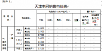 天津調(diào)整開發(fā)區(qū)現(xiàn)代產(chǎn)業(yè)區(qū)銷售電價及相關(guān)政策：取消銷售電價加價3分