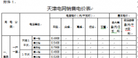 天津調整開發(fā)區(qū)現(xiàn)代產業(yè)區(qū)銷售電價及相關政策：取消銷售電價加價3分
