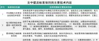 能源領(lǐng)域行業(yè)標(biāo)準(zhǔn)修訂 看看你的疑問有沒有得到明確？