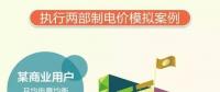 山東電價調(diào)整了，最新電價表看過來！