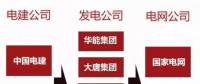 一文看懂電力、石油、軍工、電信這四大行業(yè)內(nèi)央企的復(fù)雜體系！