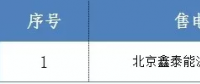 山西跨省售電公司公示結(jié)果公告