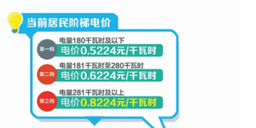 四川：豐水期來了 6月1日降電價(jià)！