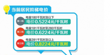 四川：豐水期來了 6月1日降電價(jià)！