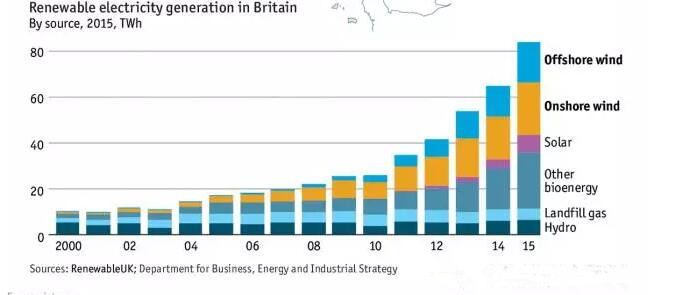 英國風電地圖：近7000臺風機、總裝機容量14吉瓦
