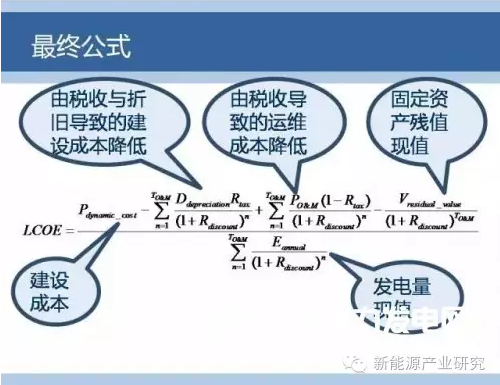 一張圖教會你風(fēng)電成本應(yīng)該怎么算
