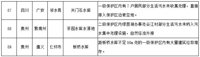 水源地專項(xiàng)督查曝光第三批環(huán)境違法問(wèn)題