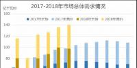 廣東2018年6月競價：供需邊際趨近，價差-39.30厘/千瓦時
