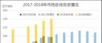 廣東2018年6月競價：供需邊際趨近，價差-39.30厘/千瓦時