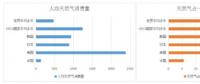 從主體能源更替看售電市場(chǎng) 能源互聯(lián)網(wǎng)還有事要做