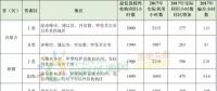 新疆、甘肅、寧夏、吉林四省區(qū)風電未達標！國家能源局發(fā)布2017年度全國可再生能源電力發(fā)展監(jiān)測評價通報！
