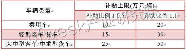 國內(nèi)外氫燃料電池汽車補(bǔ)貼政策對比 