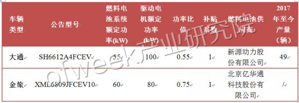 國內(nèi)外氫燃料電池汽車補(bǔ)貼政策對比 