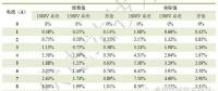 1500V光伏系統(tǒng)效率真的有提高嗎？