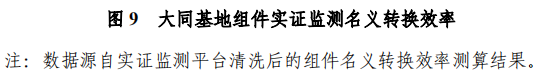 大同一期光伏發(fā)電領跑基地運行監(jiān)測月報發(fā)布 各大企業(yè)表現(xiàn)如何？