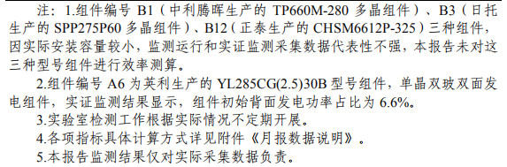 大同一期光伏發(fā)電領(lǐng)跑基地運行監(jiān)測月報發(fā)布 各大企業(yè)表現(xiàn)如何？