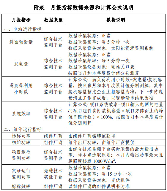 大同一期光伏發(fā)電領(lǐng)跑基地運(yùn)行監(jiān)測月報(bào)發(fā)布 各大企業(yè)表現(xiàn)如何？
