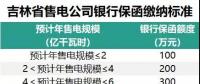 吉林售電公司繳納保函的性價(jià)比很低？
