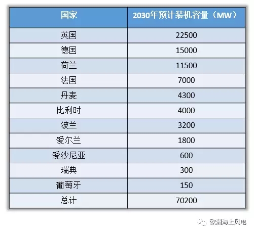 10年后 中國(guó)海上風(fēng)電裝機(jī)就可以“趕英超德”了