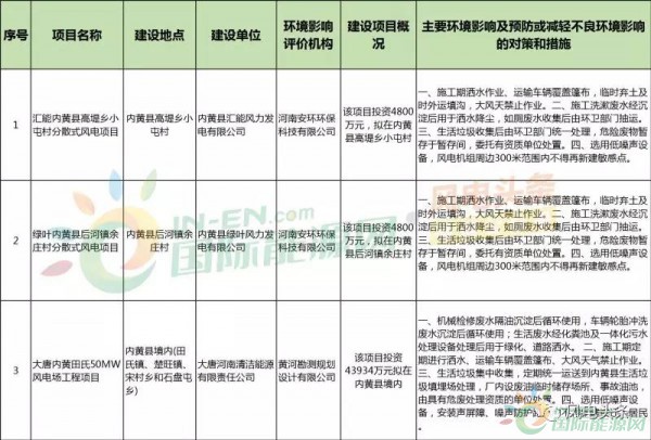 10政策、4省建設(shè)方案！2018年5月份風(fēng)電行業(yè)重大新聞匯總！