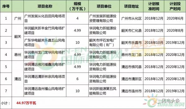 10政策、4省建設(shè)方案！2018年5月份風(fēng)電行業(yè)重大新聞匯總！