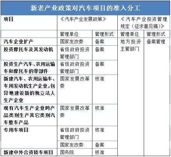 這個“十年一遇”的汽車產(chǎn)業(yè)政策大修，誰會獲益？