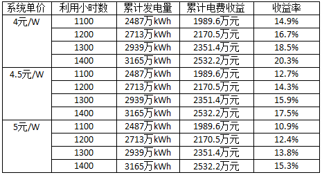 深度分析光伏新政將在戶用、領跑者、扶貧和海外市場帶來哪些連鎖反應？