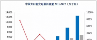 光伏、核電、風(fēng)電行業(yè)概況及市場前景分析