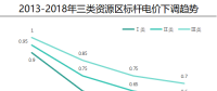 分布式發(fā)電市場化交易還遠(yuǎn)嗎?