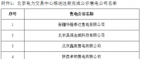 寧夏電力交易中心對5家售電公司注冊申請、3家售電公司業(yè)務(wù)變更進行公示