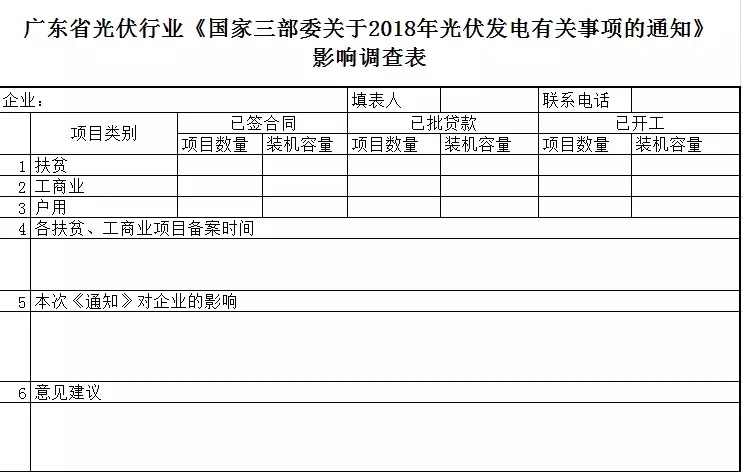 陜西，湖北，廣東太陽(yáng)能產(chǎn)業(yè)委員及中國(guó)光伏專委會(huì)正面回應(yīng)531政策