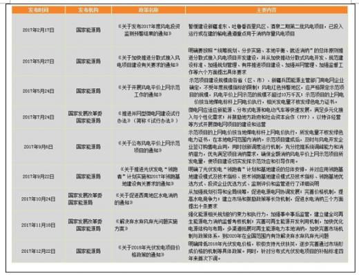 2017年我國(guó)電力行業(yè)政策環(huán)境分析
