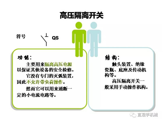圖解｜高壓隔離開關與高壓負荷開關的區(qū)別