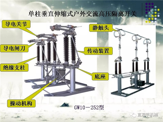 圖解｜高壓隔離開關與高壓負荷開關的區(qū)別