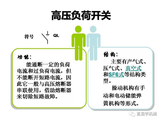 圖解｜高壓隔離開關與高壓負荷開關的區(qū)別