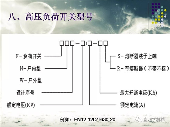 圖解｜高壓隔離開關(guān)與高壓負(fù)荷開關(guān)的區(qū)別